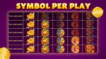 JJBX Gold - SYMBOL PER PLAY