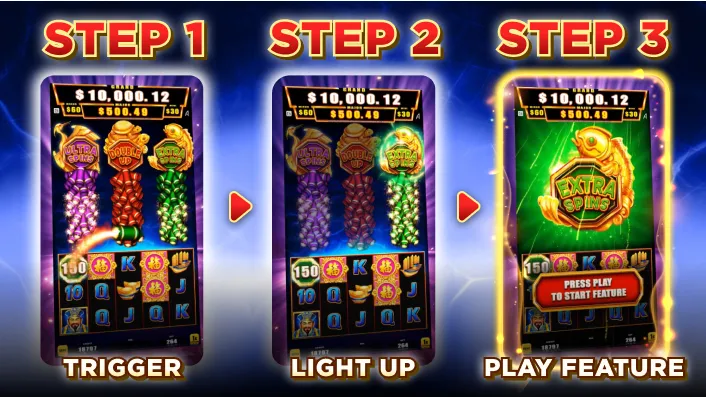 Bao Zhu Zhao Fu how to play